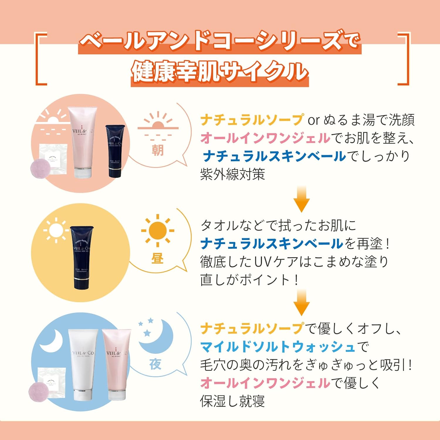 Veil & Co All-in-One Gel Moisturizer, 3.5 oz (100 g), Single Item