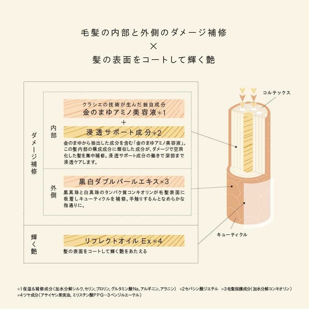 COCONCEPER CONCENTRATE MASK, 7.1 oz (200 g), Rinse Out Treatment, Hair Mask, Hair Pack, Hair Care, Damage Repair