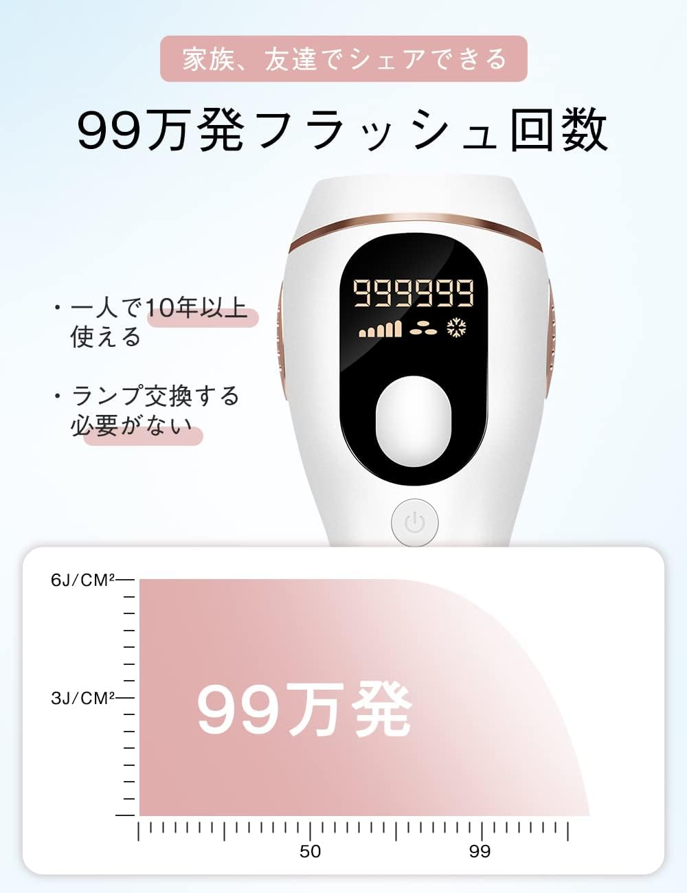 Epilator, 990,000 Rounds Hair Removal, Cold Sensation Function, Light Epilator, Continuous Flash, 5 Level Adjustment, Manual/Automatic Do, Waste Hair Treatment, Face, Armpits, Beard, VIO, Women's,