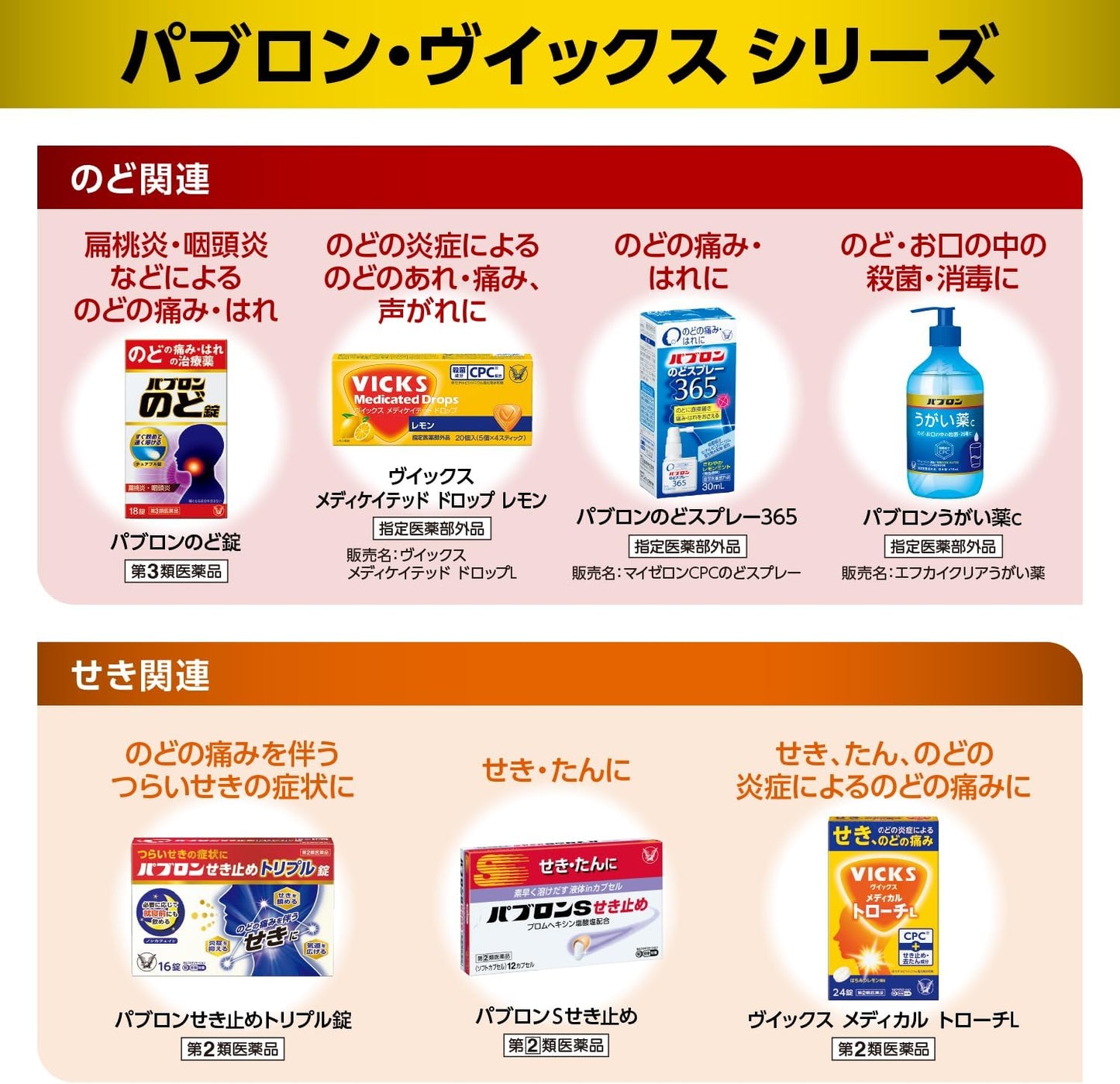 【第3類医薬品】パブロンのど錠 36錠