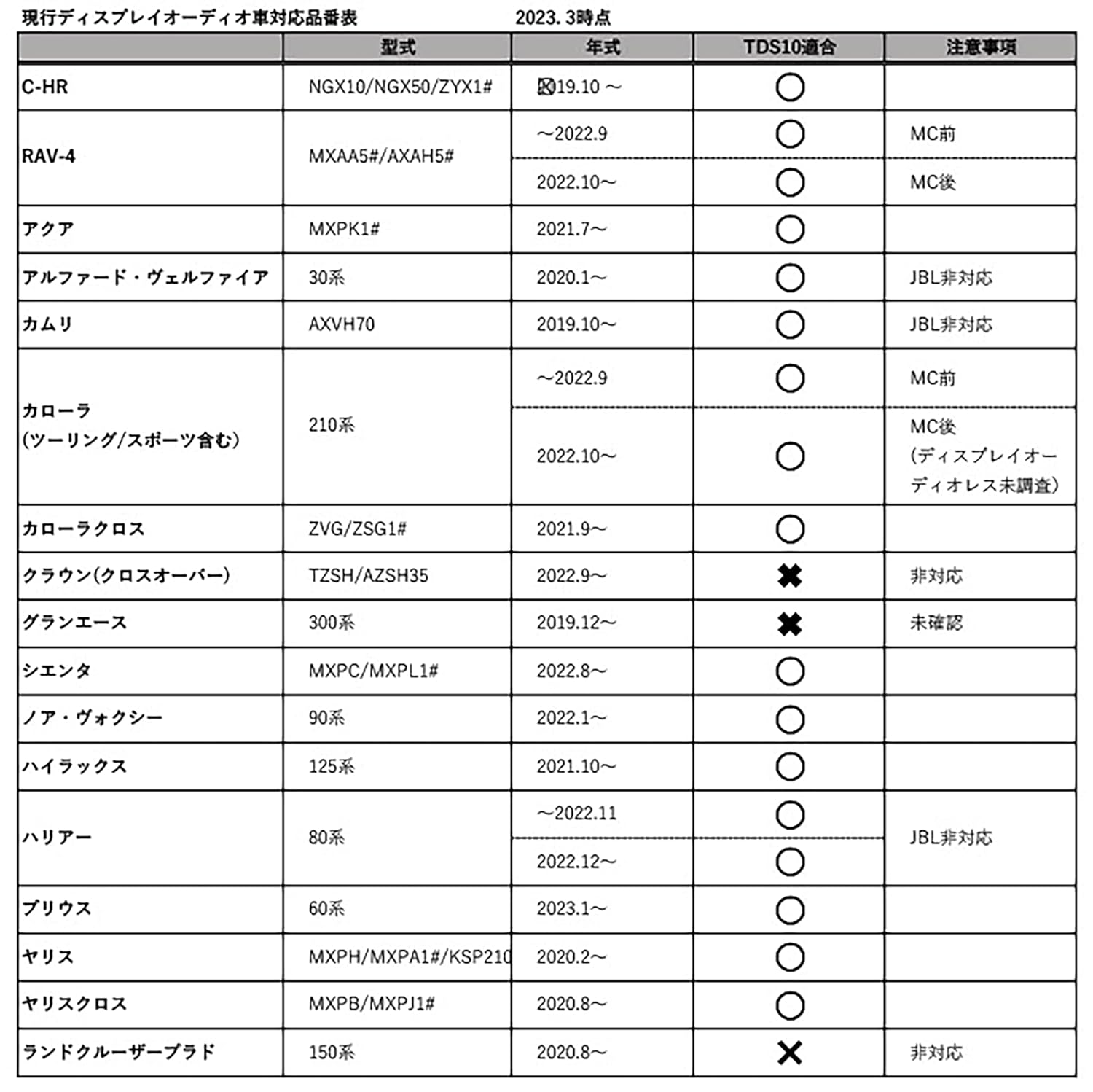 JOYN Speaker Output Removal Harness for Toyota Display Audio 10 Pins