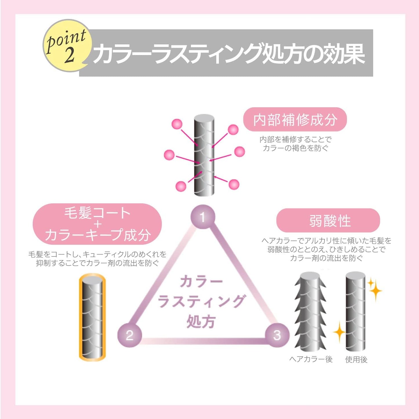 STEPHEN KNOLL Color Control Hair Pack, 7.8 oz (220 g), Color Maintenance, Damage Repair, Proteins, Hyaluronic Acid, Argan Oil, Jojoba Oil, Salon