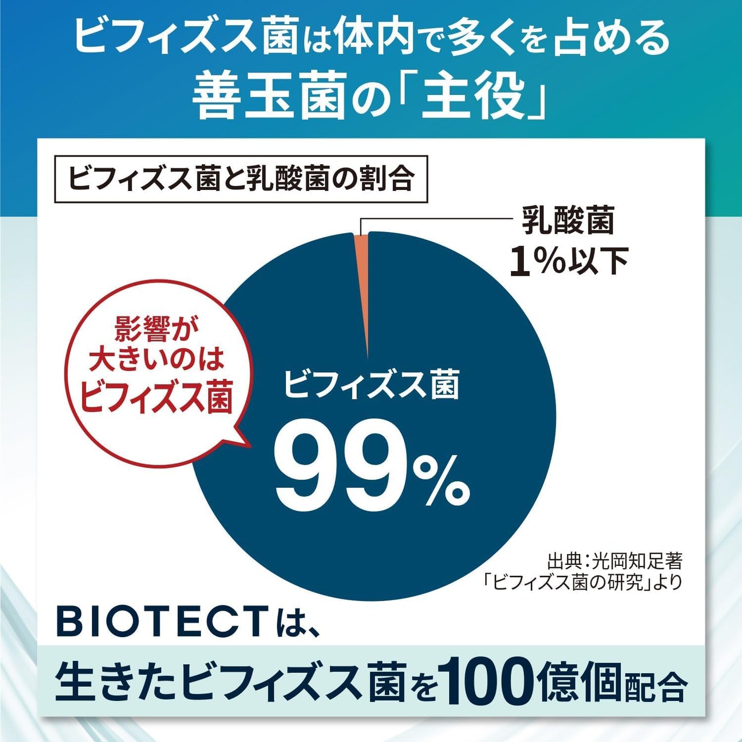 Biotect Lactic Acid Bacteria Bifidobacteria Supplement, 30 Tablets for 30 Days