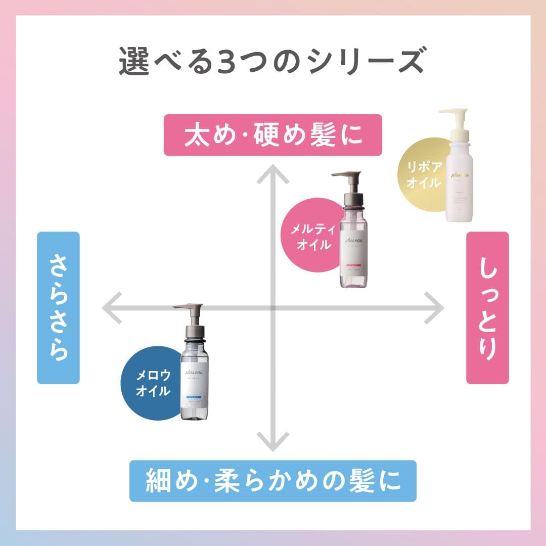 plus eau Lipore Oil, 3.4 fl oz (90 ml), Ultra Moist, White Floral & Pear Scent, Hair Oil, Non-Rinsing Treatment, Silk Repair Formulation, High Damage