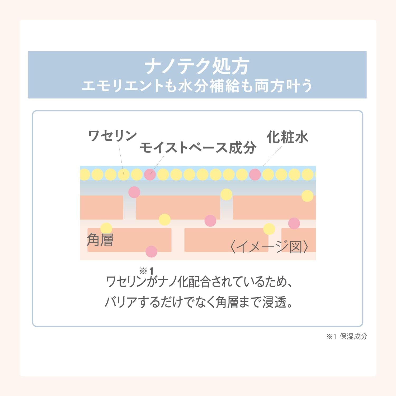 Vaselizm Moisturizing Lotion, 6.8 fl oz (200 ml) High Quality Vaseline (Moisturizing Ingredient), Alcohol Free