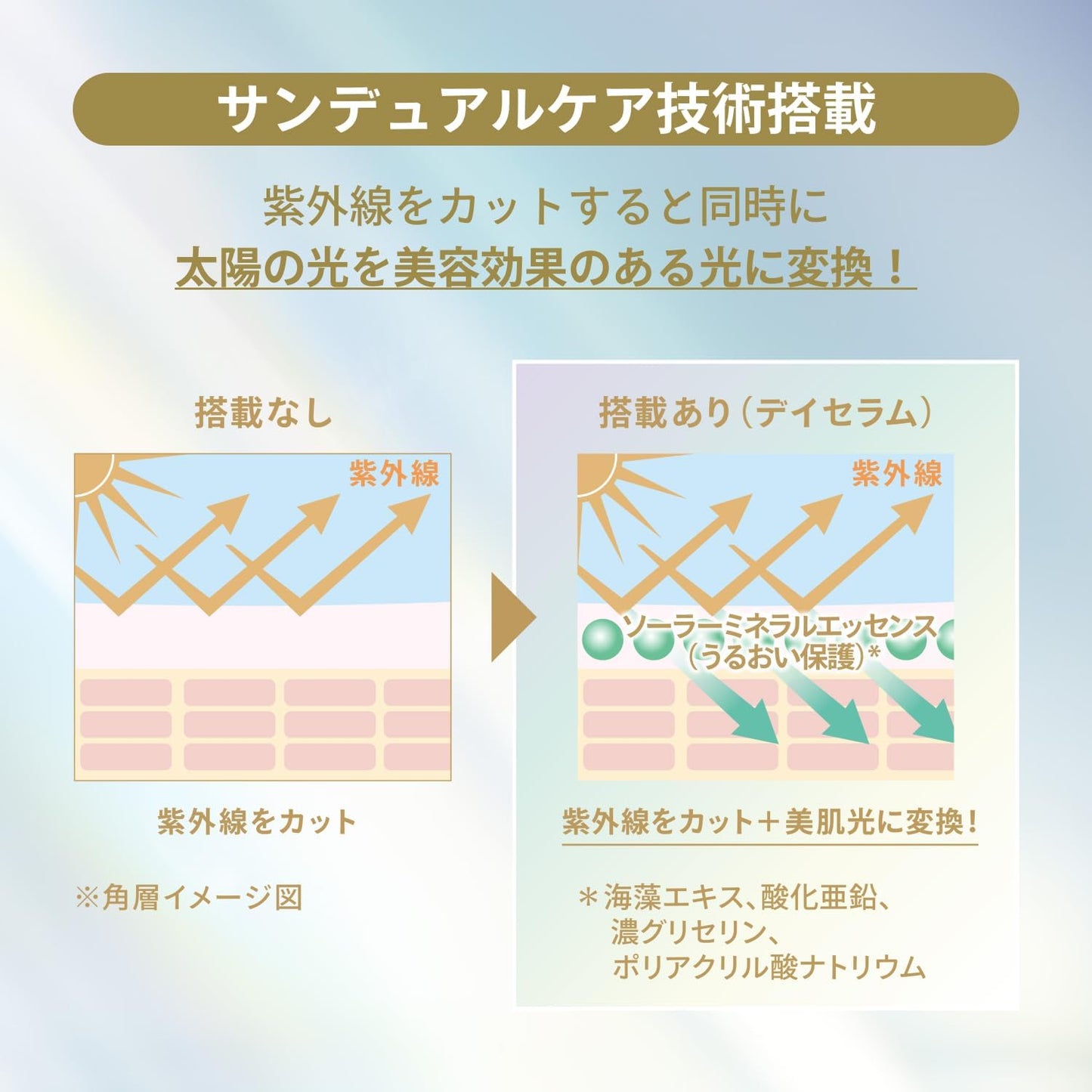 ANESSA Dayserum N 1.0 fl oz (30 ml) Extra Set with Dayserum N Small Size