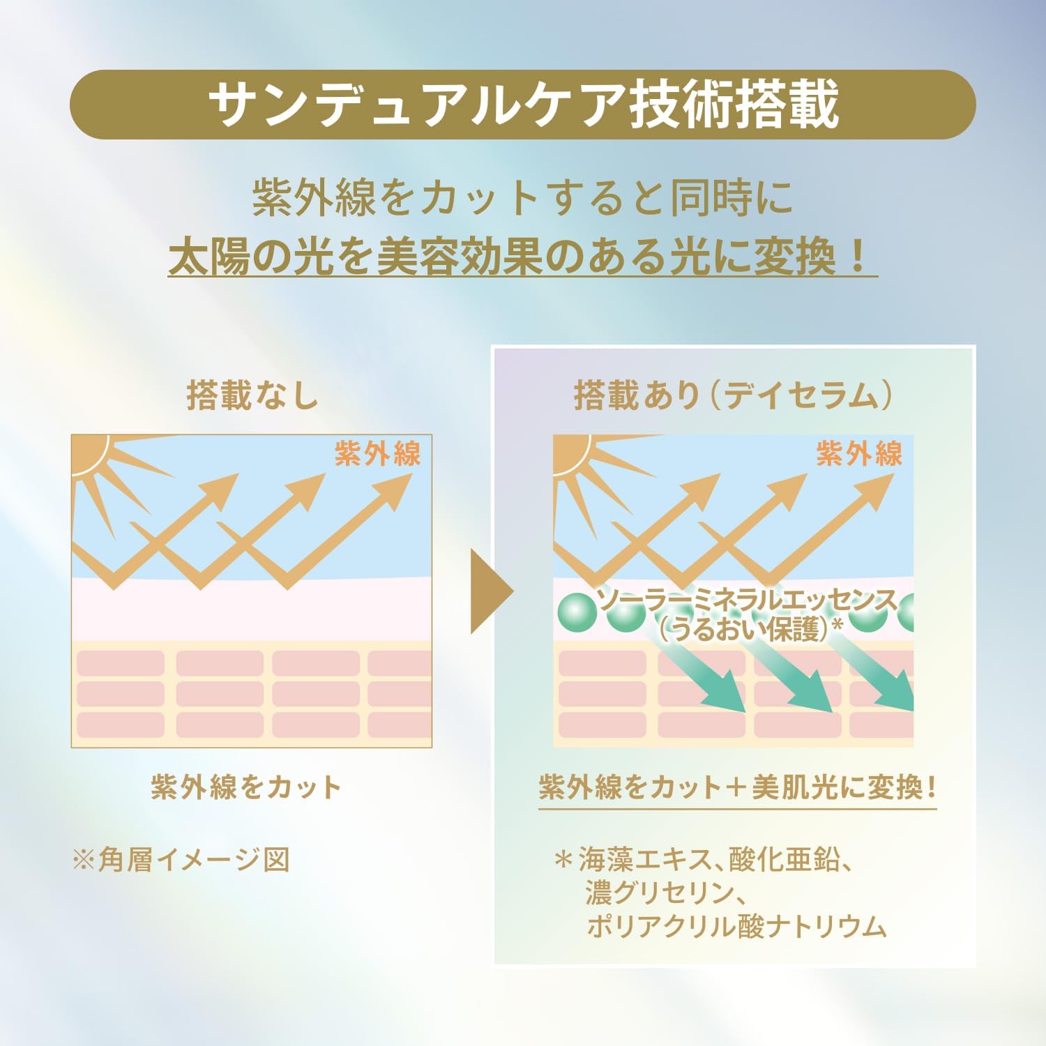 ANESSA Dayserum N 1.0 fl oz (30 ml) Extra Set with Dayserum N Small Size