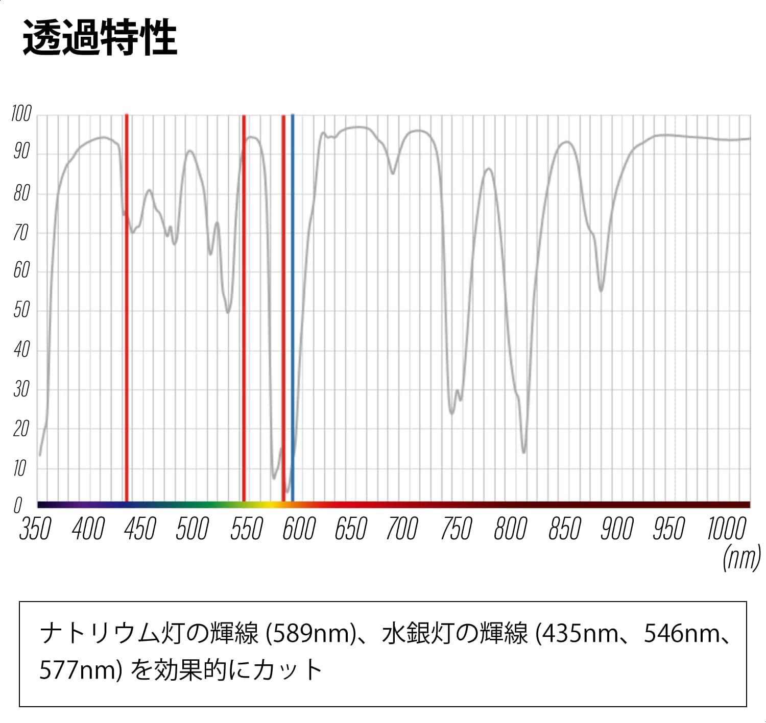 Kenko 549735 Starry Night Pro Soft Filter, 3.2 inches (82 mm), Light Pollution Reduction, Soft Effect, Thin Frame Design, Made in Japan (Special Packaging)
