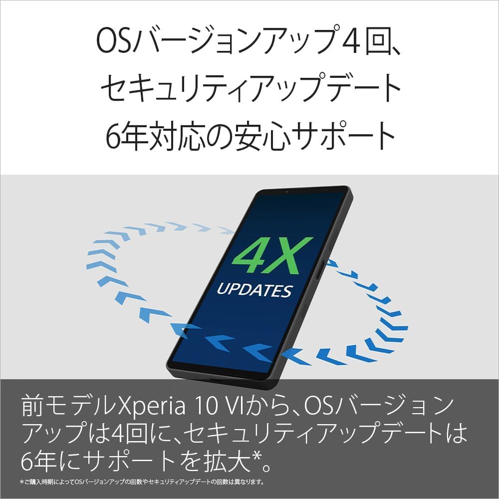 Sony Xperia 10 VII Turquoise SIM Free Smartphone XQ-FE44 L1JPCX0 Japanese Genuine Product