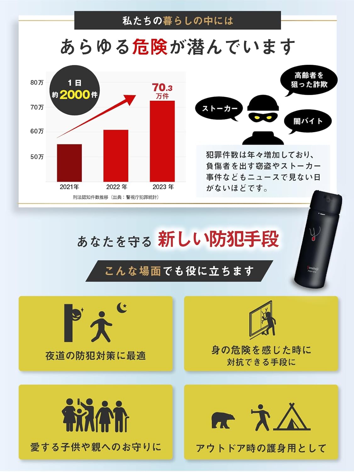 ALITTLE Tear Prevention Spray, Domestic Bear Spray, Self-Defense Capsaicin, Yamitaiji Spray, Safe, Made in Japan, Small, Security Goods, Made in Japan