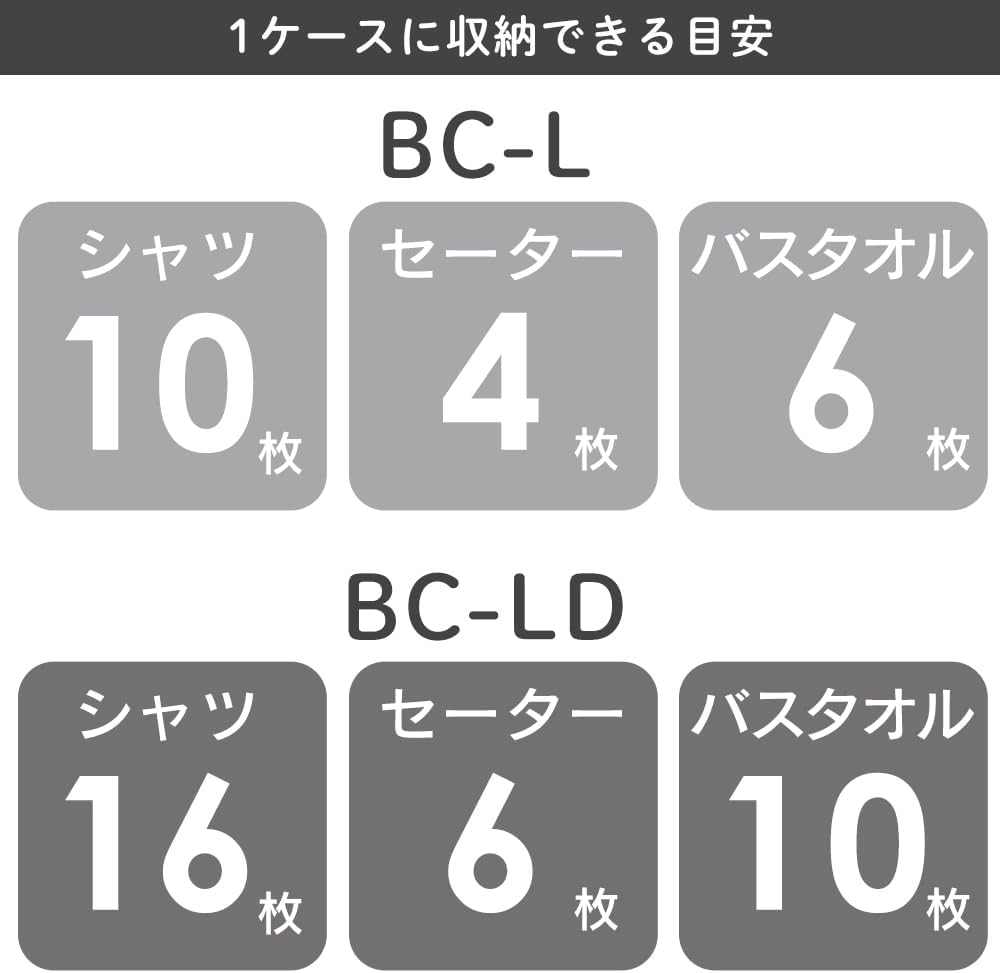 Iris Ohyama BC-LD Storage Drawers, Set of 3, Storage Case for Clothes, Chest, W 15.4 x D 19.7 x H 11.7 inches (39 x 50 x 29.7 cm), Value for Money, Walk-In Closet, Made in Japan, White/Clear Black