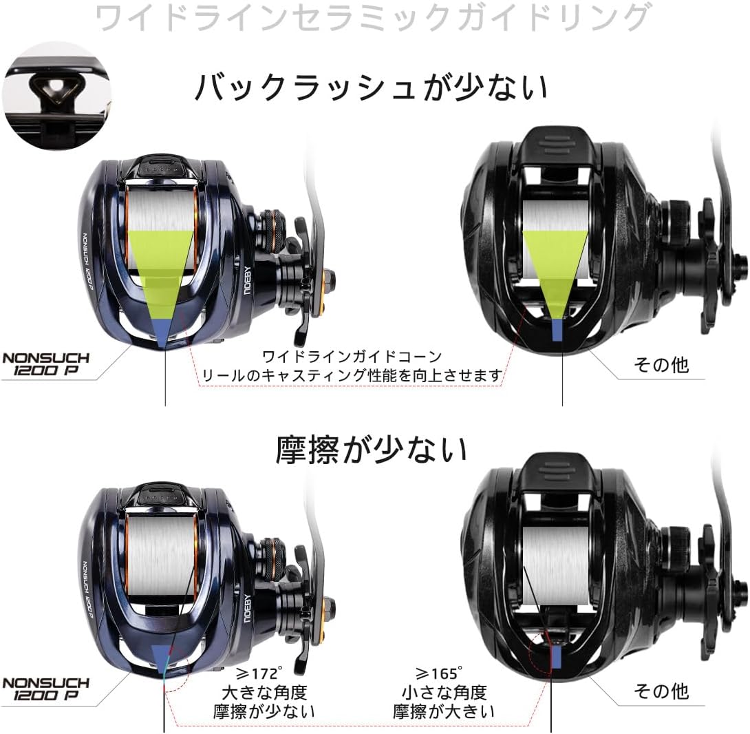 Noeby 1200P Inshore Baitcasting Reel Full Metal Body 25kg Large Drag 6.31:1 Gear Ratio Big Game Saltwater Fishing Reel