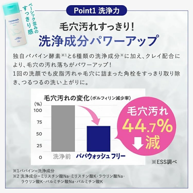 Papa Wash Free Bottle (Moist Type) ESS (Enzyme Facial Cleansing Powder, Enzyme Facial Cleanser, Pores)