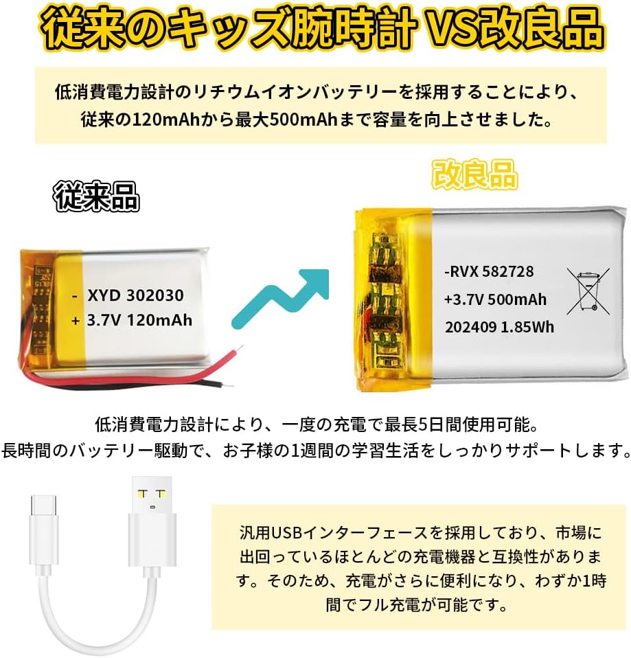 Kids Smart Watch (Made of Super Strong Zinc Alloy Die Cast) Kids Wristwatch Children Watch Girls Toy Boy Selfie Camera Game Music Flashlight Timer Pedometer USB Rapid Charging Japan Genuine Product