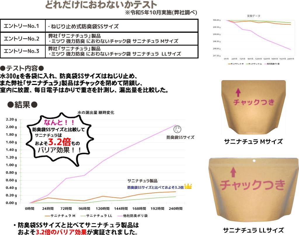 Mitsuwa Strong Odor Resistant Smell Free Zipper Bag Sani Natura Portable Type S Plus, 30 Pieces, Made in Japan