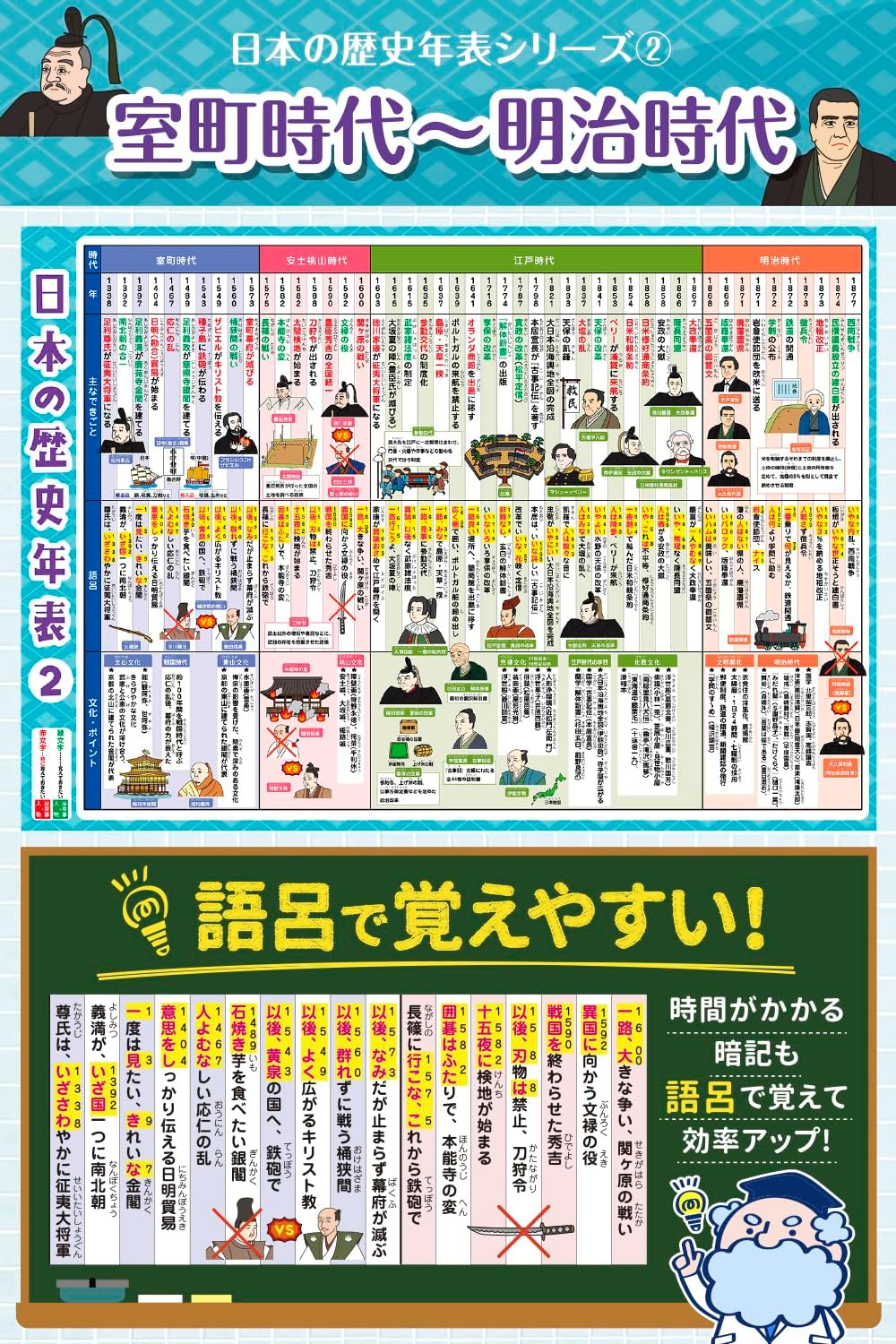 Dr. Routine's Cram School Bath Poster Japanese History 3-piece Set B3 Size R-1 Timeline Mnemonics History Elementary School Middle School Entrance Exam High School Entrance Exam Exam Preparation