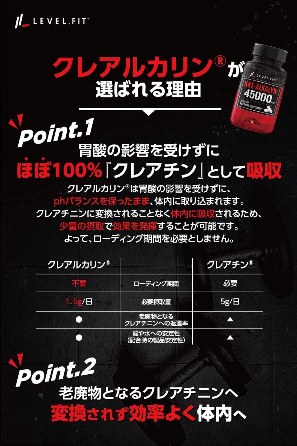 LEVEL.FIT Crealkaline Capsules, High Purity Creatine Monohydrate, Made in Japan (Anti-doping Certified), 90 Capsules (30 Day Supply)