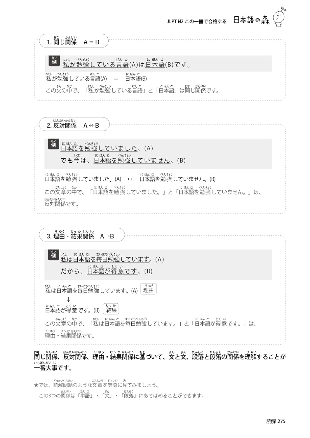 JLPT N2 この一冊で合格する（日本語能力試験）