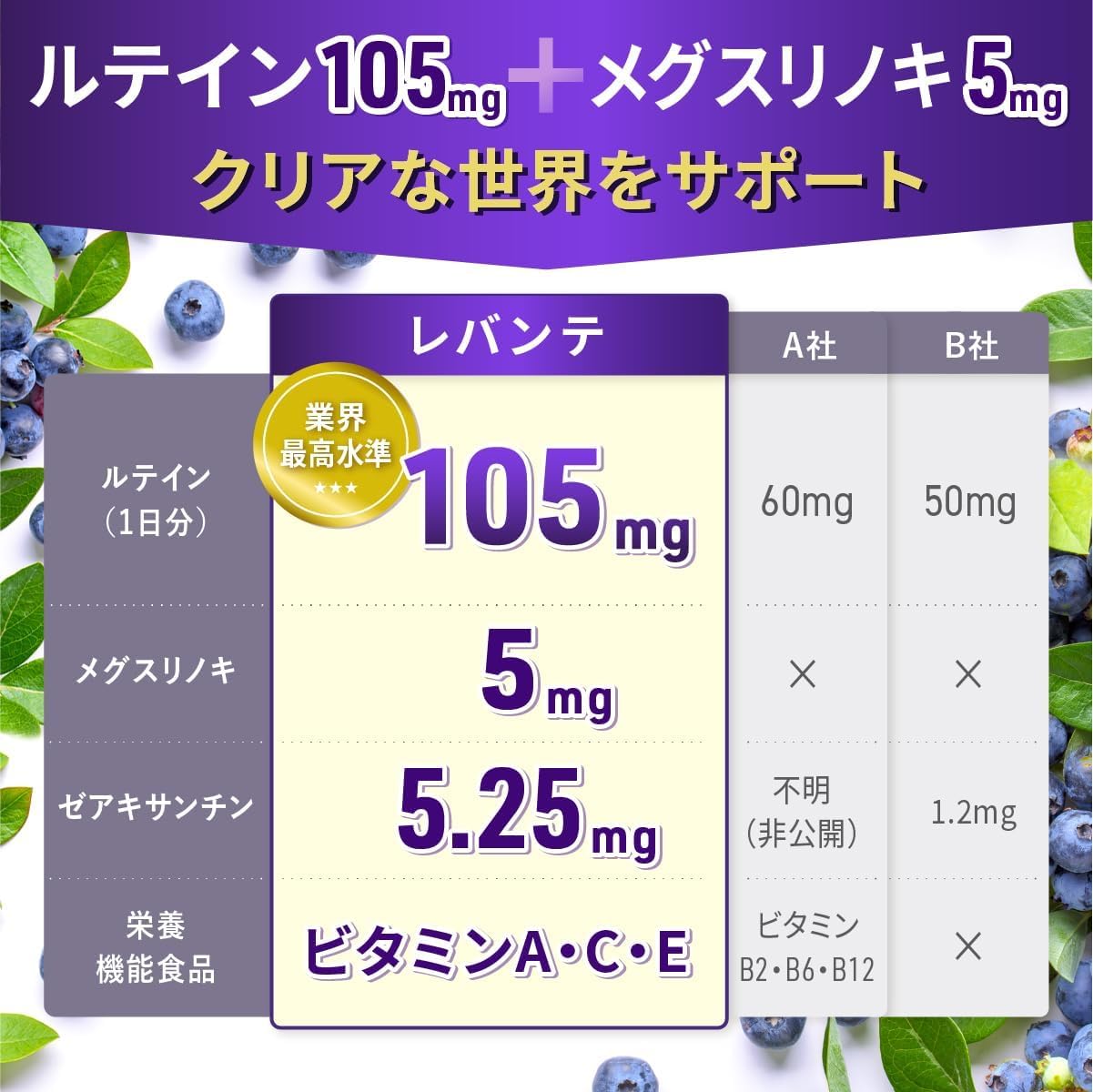 Levante Premium Lutein Supplement, 105 Mg, Jointly Developed with Pharmaceutical Company, Megusuri-no-ki, 5 Mg, 30-Day Supply, Zeaxanthin, Blueberry, Nutritional Functional Food, Antioxidant