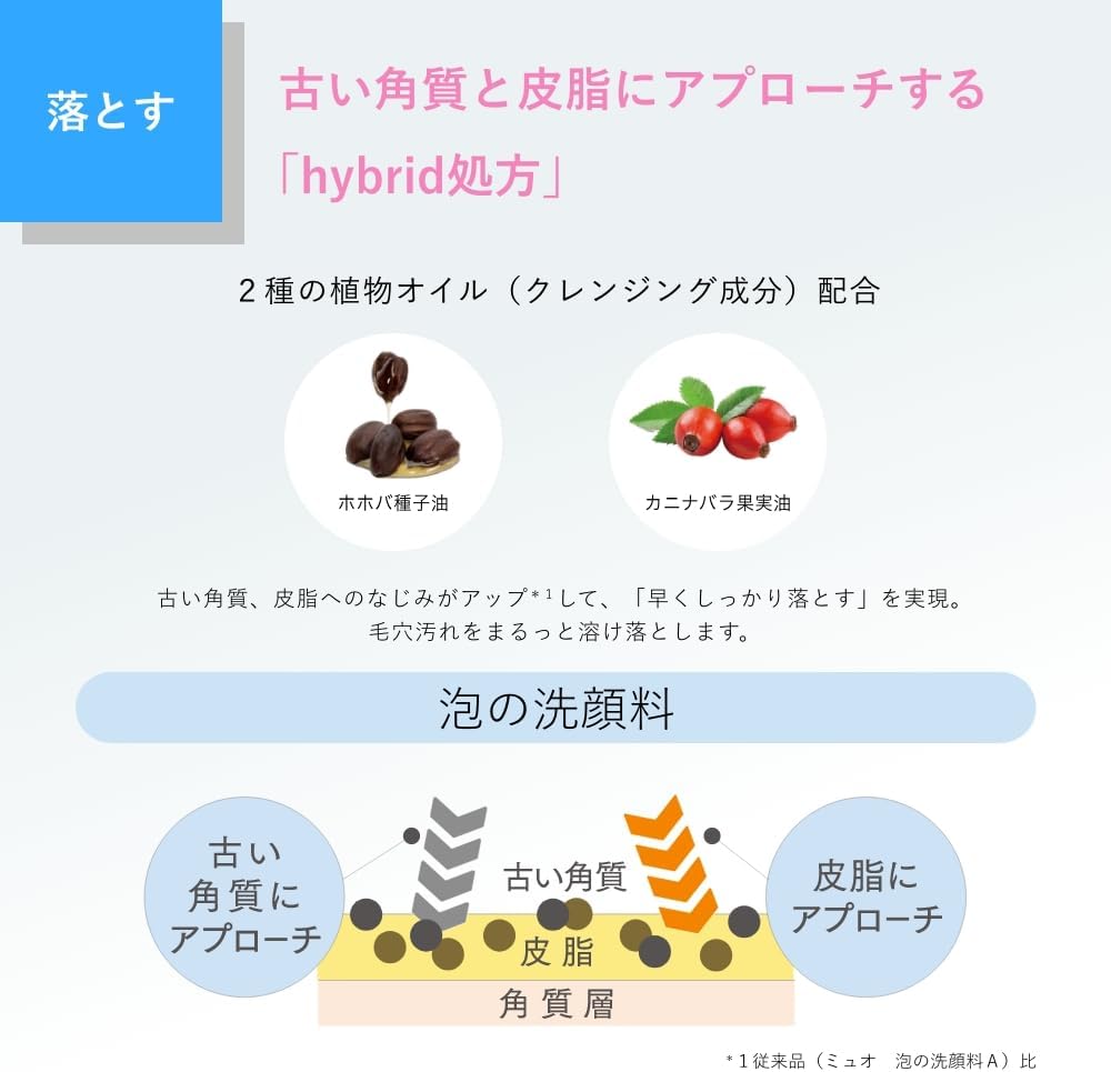 [Renewal] Muo Additive-Free Foam Facial Cleanser Pump, 6.8 fl oz (200 ml) x 2, Bonus Included | Natural Essential Oils, Sensitive Skin, Dry Skin, Moisturizing