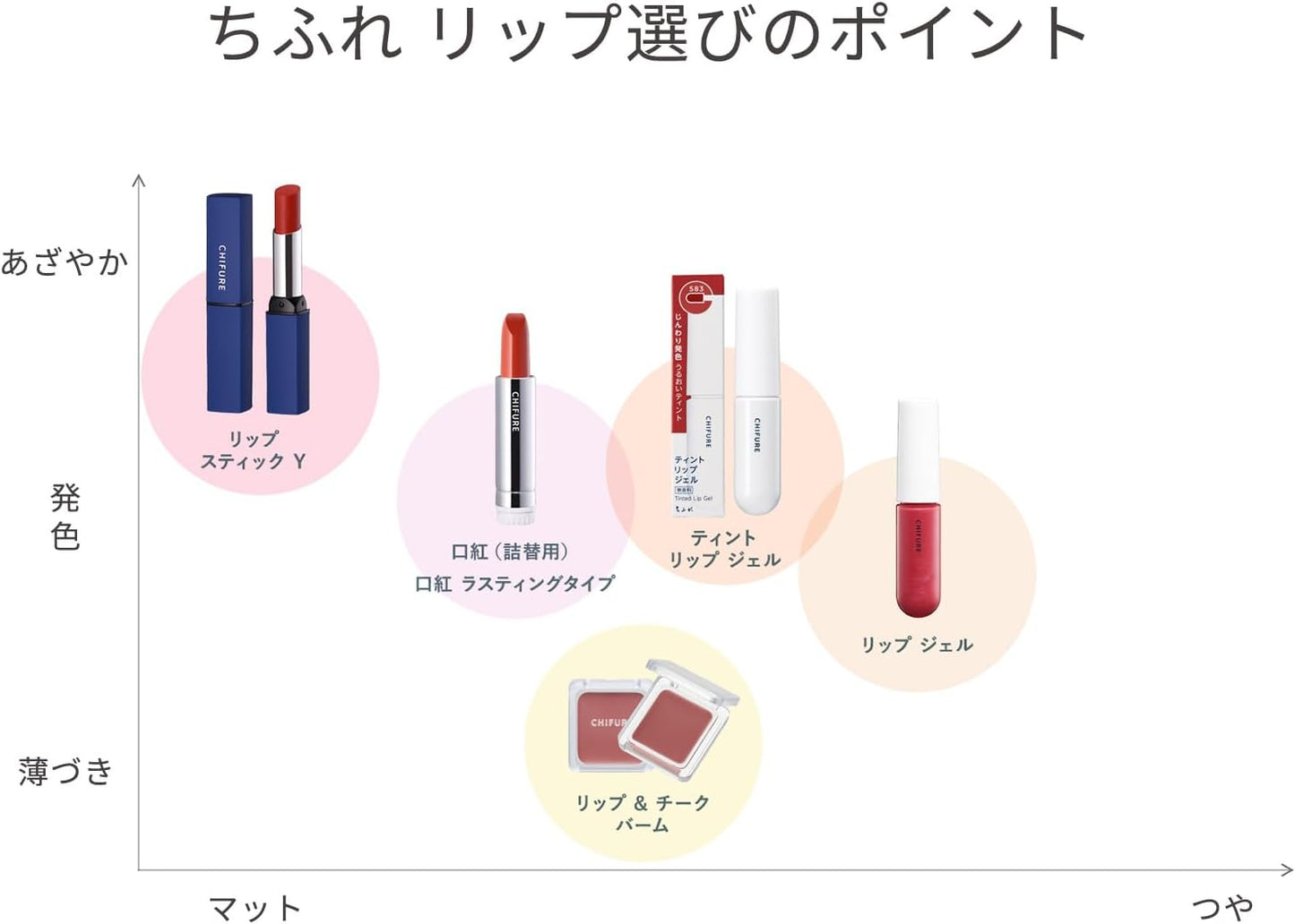 Chifure Lip & Teak Balm PK40