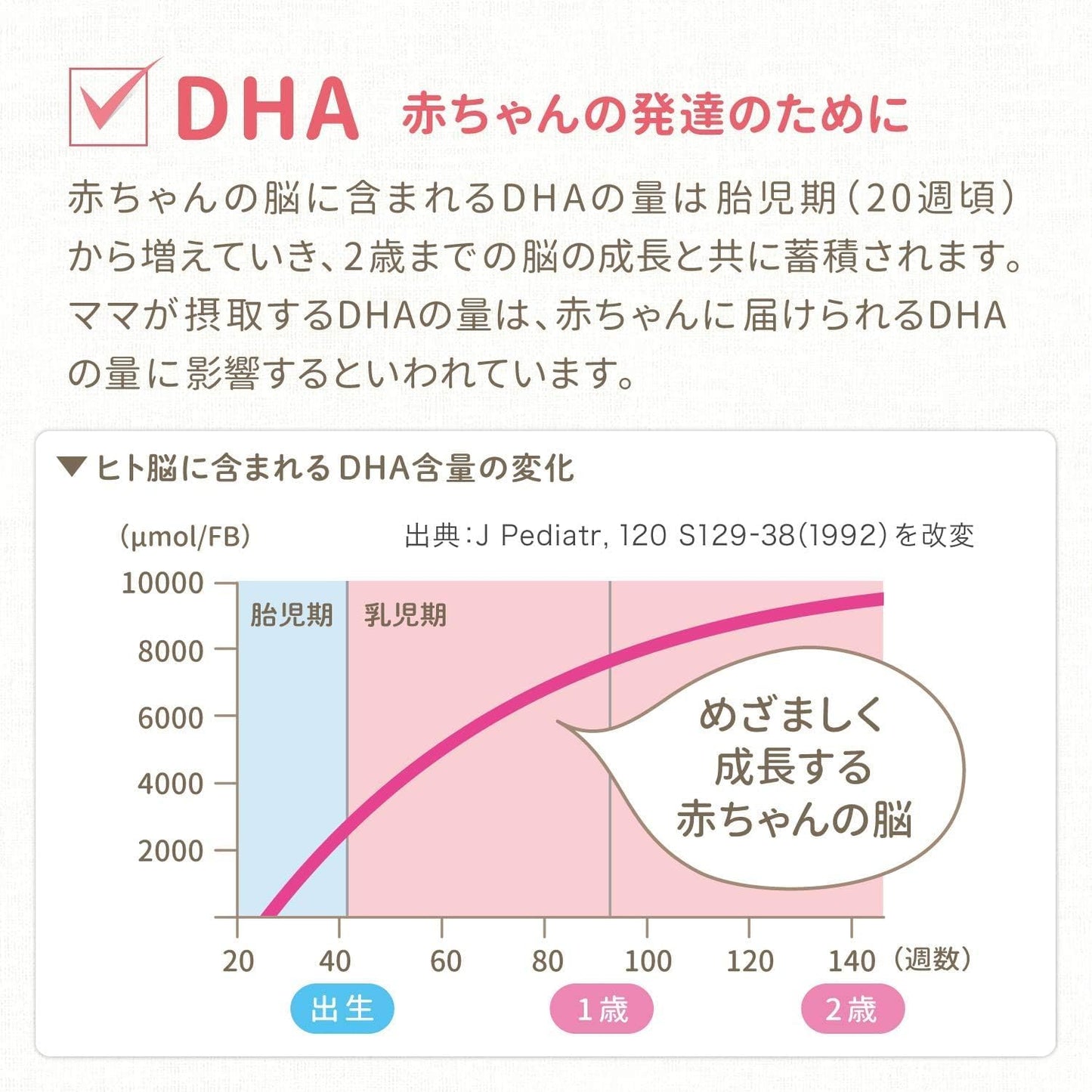 Morinaga Mama DHA, 90 Tablets (Approx. 30 Day Supply), Pregnancy - Nursing Period, Maternity