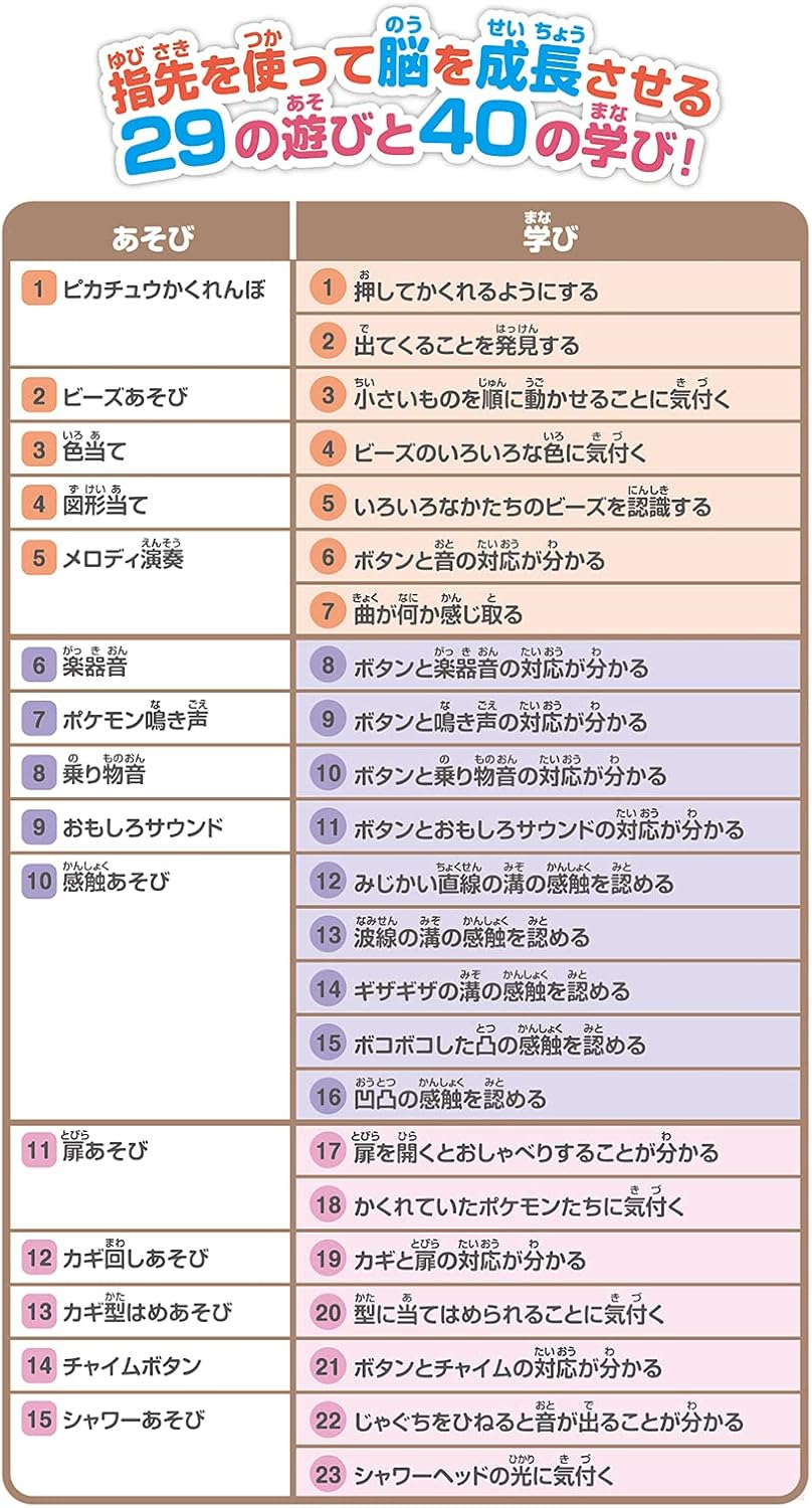 Monpoke Pikachu and Friends Hands Play Box