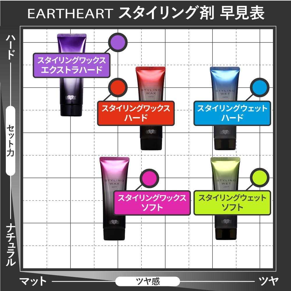 EARTHEART Styling Wax (Soft) Hair Wax for Men and Women, Made in Japan, Beauty Salon, Earth Professional Specifications