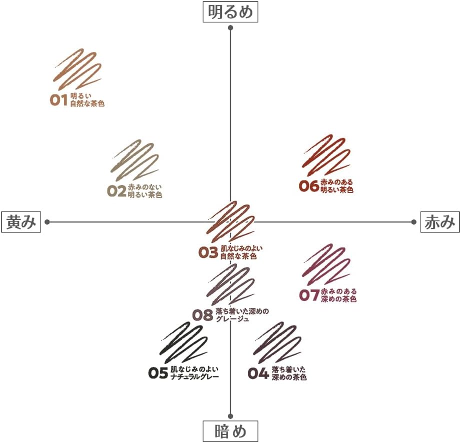 Cezanne Ultra Fine Point Eyebrow 06 Berry Brown Punching Type Reddish Light Brown 0.02 Grams (x1)