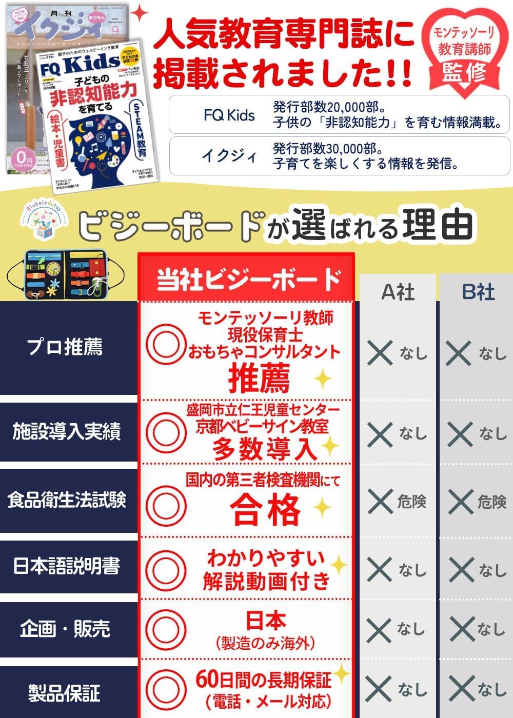 Montessori Toy (Authentic Japanese Product) Educational Toy, Recommended by Educational Professionals, 1 Year, 2 Years, 3 Years, 4, 5, 6 Years, (Educational Magazines), Busy Board, Girls, Birthday