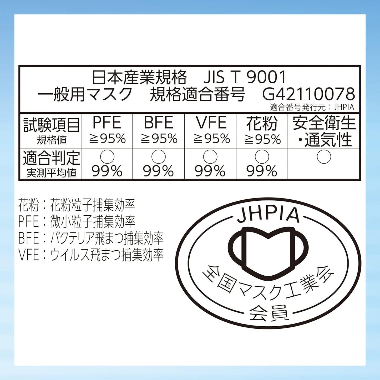 (Made in Japan. Compatible with PM 2.5) Very 3D mask. Standard size. Contains 30 (Unicharm)