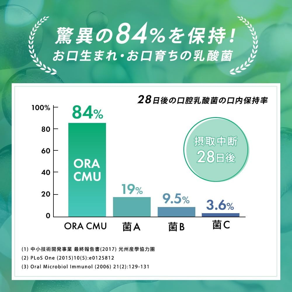 【Bad Breath Care Tablets】OraTicx Green Breath Peppermint Flavor 30 Tablets 30 Days 8 Billion Live Oral Lactic Acid Bacteria