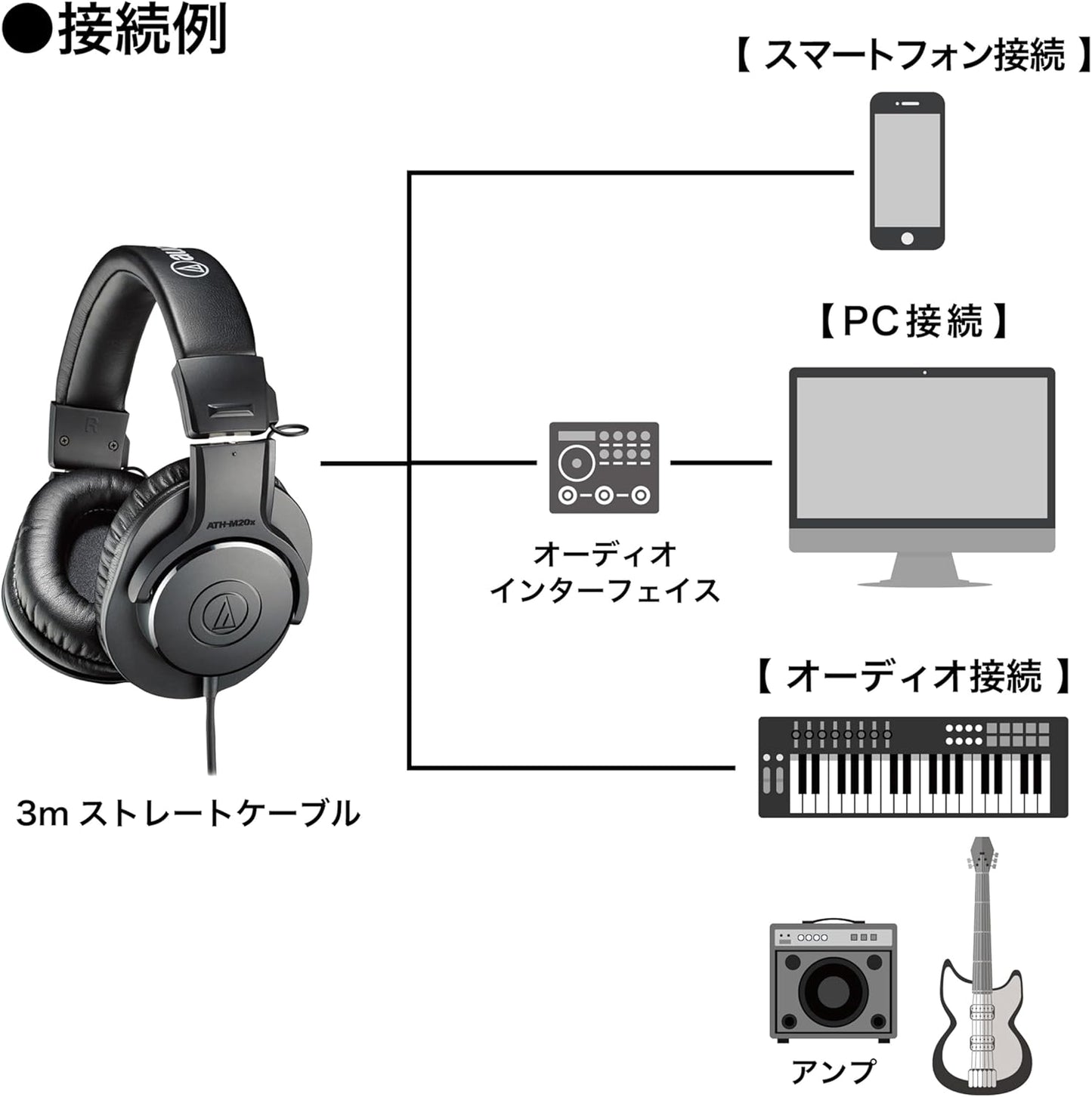 Audio Technica ATH-M20x Professional Monitor Headphones Wired Studio Recording/Instrument Practice/Mixing/DJ/Gaming/Monitor Headphones/Wired [Domestic Genuine] Black