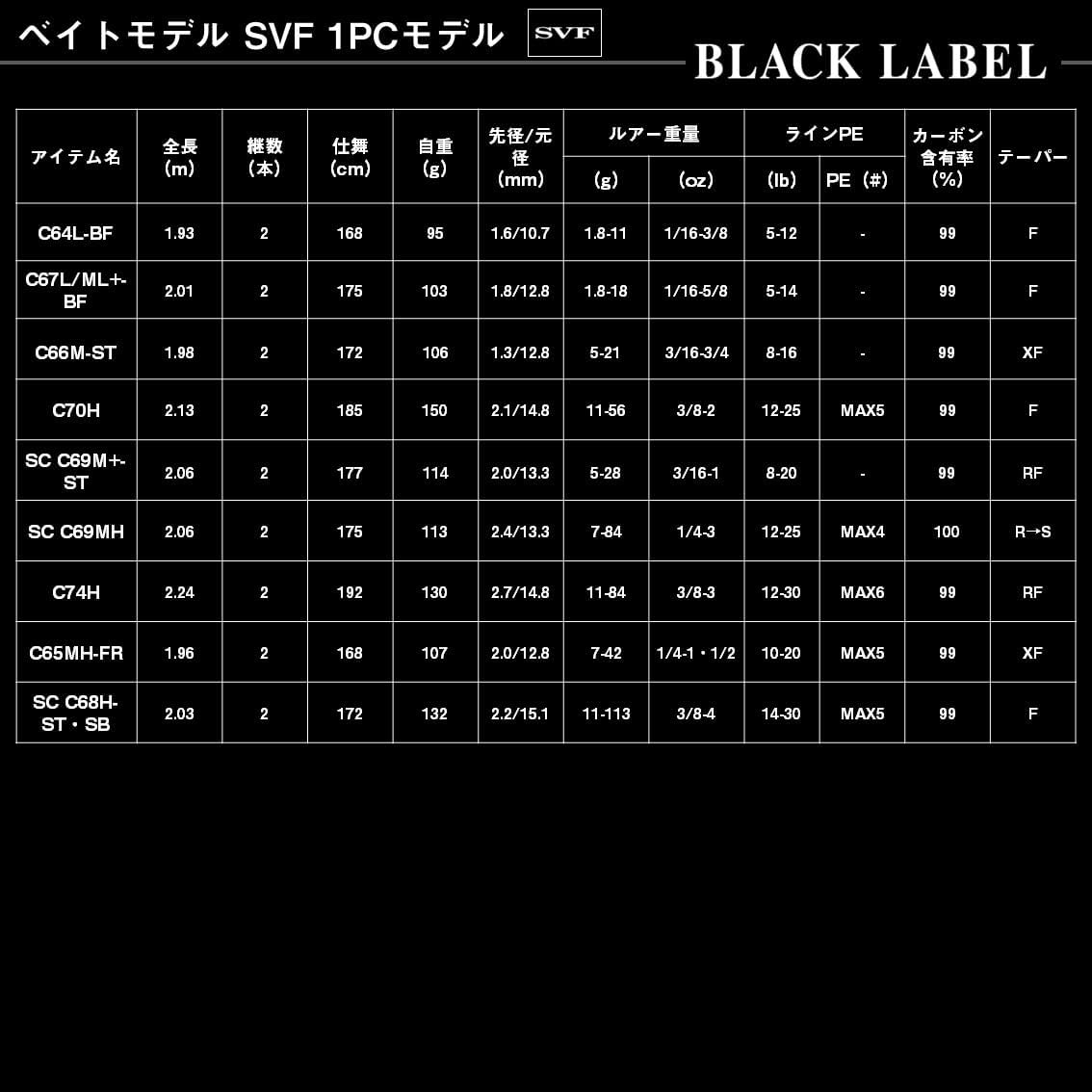DAIWA Bass Rod, Black Label, Various (2024 Model)