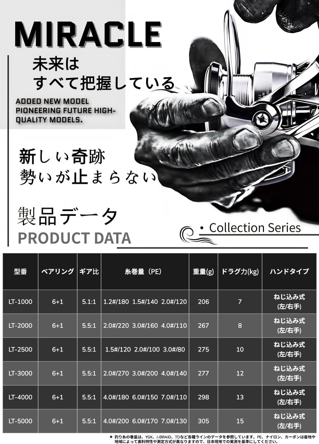 スピニングリール 巻き心地の良いフルメタル釣り用リール、左右交換式ダブルハンドル、投げ釣り 軽量化、スピニングリール 1000 2000 2500 3000 4000 5000 冷間鍛造合金製ギア ギア比5.5:1、6+1BBボールベアリング、ドラグ力調整7~15Kg、銀色系 全魚種対応のMIRACLEシリーズ釣り具
