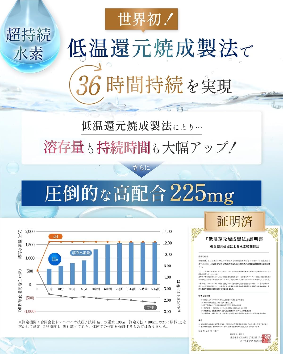 【Physician-Supervised】Hydrogen Supplement 36-Hour Sustained Hydrogen 225mg NMN High Purity 100% 8100mg S&S&K Enzymes Green Papaya Royal Jelly 78 Natural Ingredients 30-Day Supply 90 Tablets GMP Made