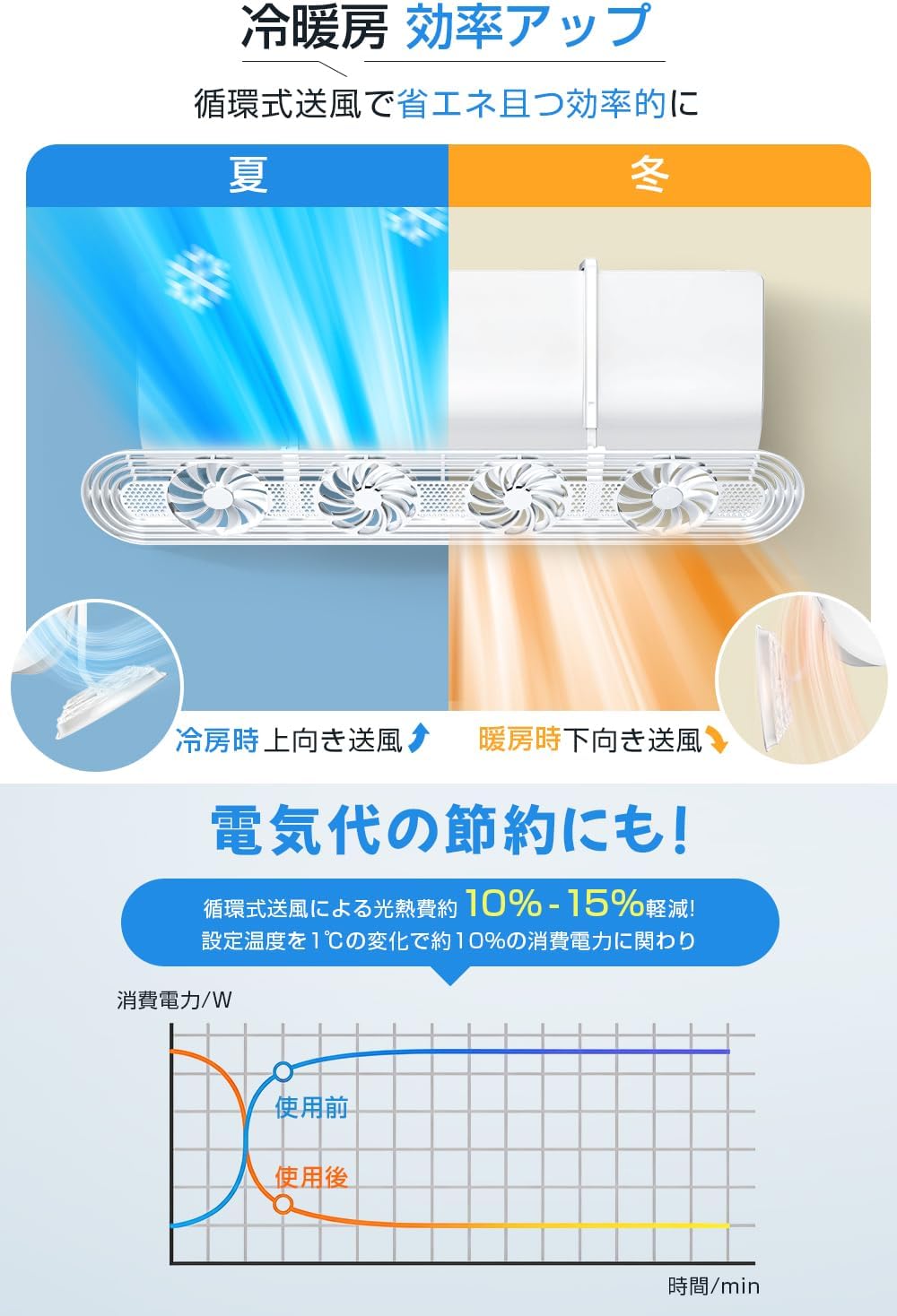 Air Conditioner Wind Cover (2026 Latest Version, 4 Fans Included, Windshield, Circulating Blowout, Fan, Air Wing, Direct Impact Prevention, 180° Adjustable Wind Direction, Extendable, Air Circulation