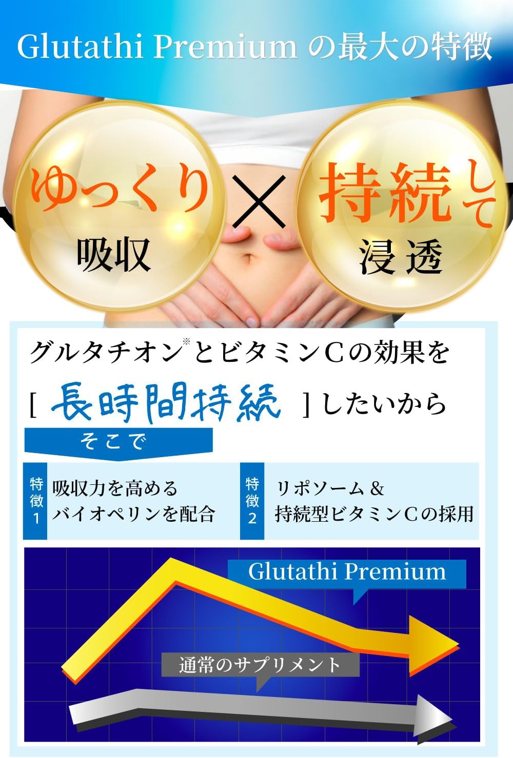 NITOLABO (High Concentration of Glutathione 4,500 mg x 6,600 mg of Liposome Vitamin C), Glutathione Yeast Extract, Supplement, Drink White Ball Drops, Supervised by Beauty Specialists, Made in Japan x