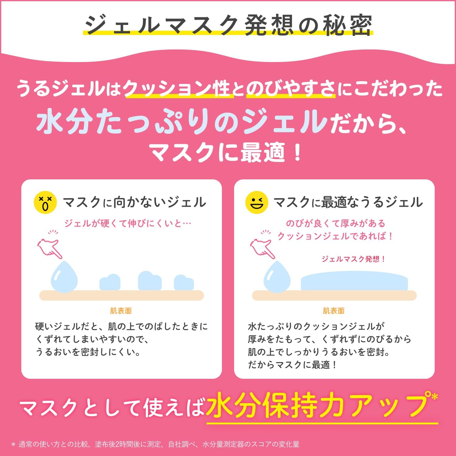 Chifuri Moisture Gel N Large Capacity Tube Type