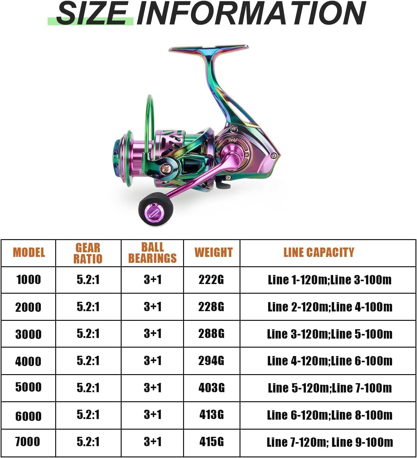 REENEW Spinning Reel, Egging Reel, 5.2:1 High Speed All Metal Fishing Reel with CNC Interchangeable Metal Handle, Cable Reel for Saltwater and Freshwater Sea, 1000-7000 Max Resistance 15KG/33LB