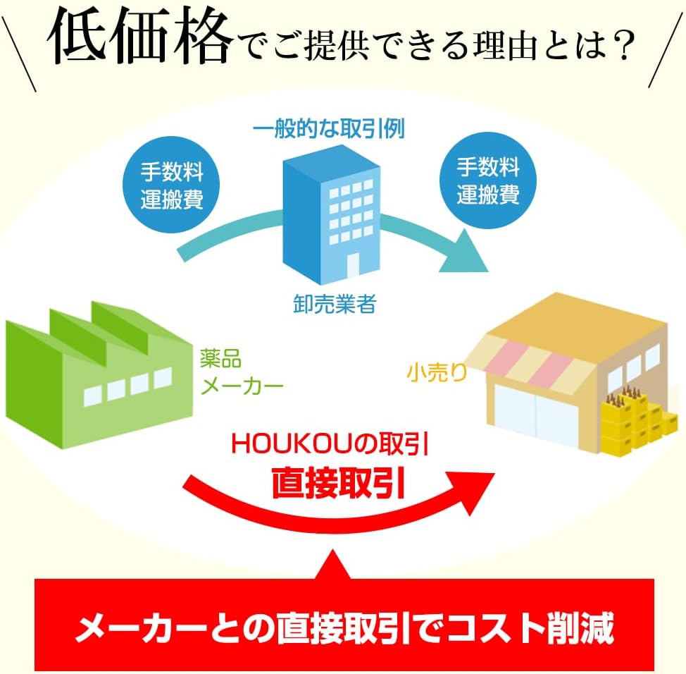 【第2類医薬品】本草防風通聖散エキス錠-H 360錠