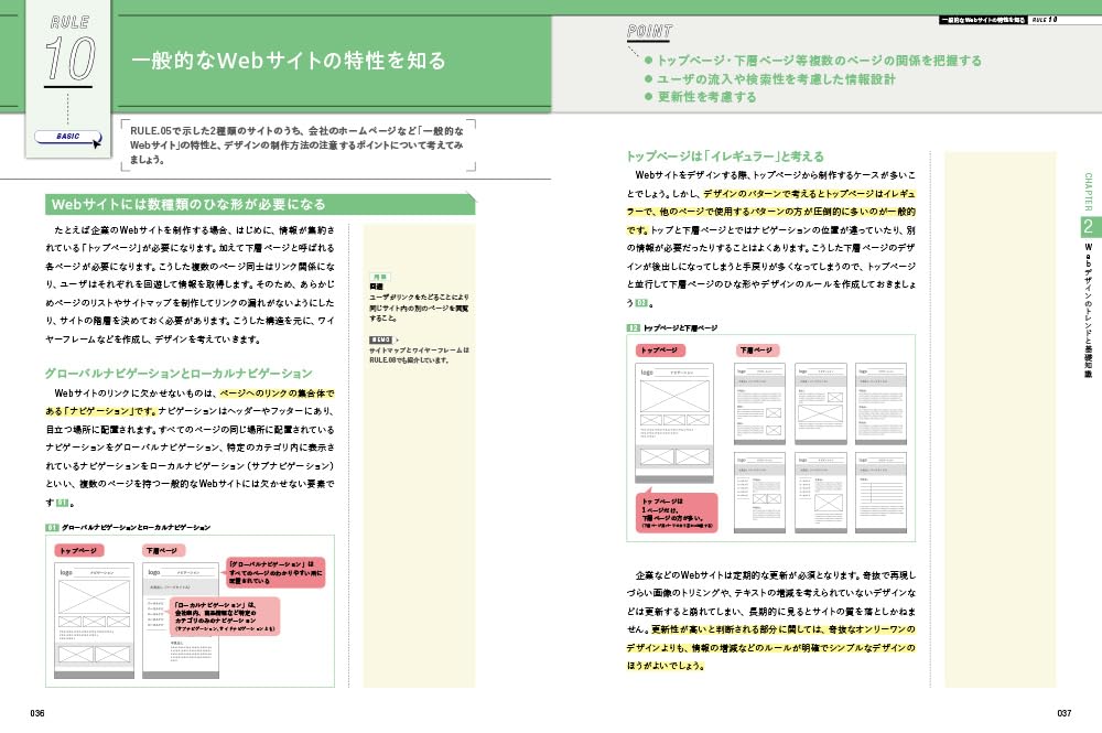スマートWebデザイン　脱・自己流のデザイン＆データ作成術