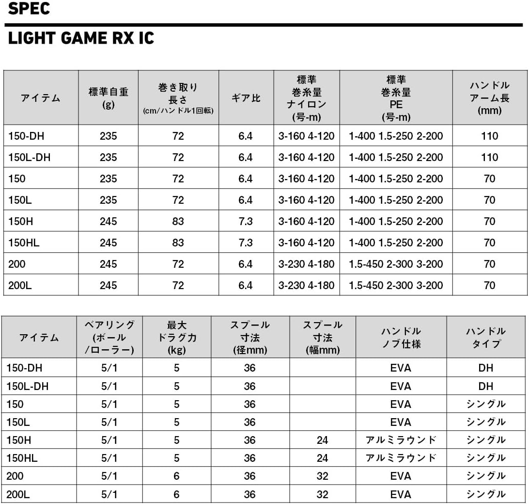 Daiwa Light Game RX IC 200/200L Double Axle Reel with Counter, Various