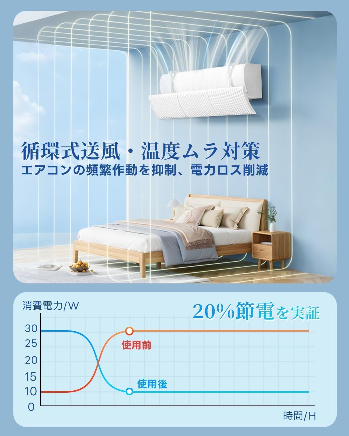 Air Conditioner Wind Shield Cover, Compatible with Heating, Drying, Saving on Heating Costs, General Use on Air Conditioning Louver, Protection Against Direct Wind, 180° Wind Direction