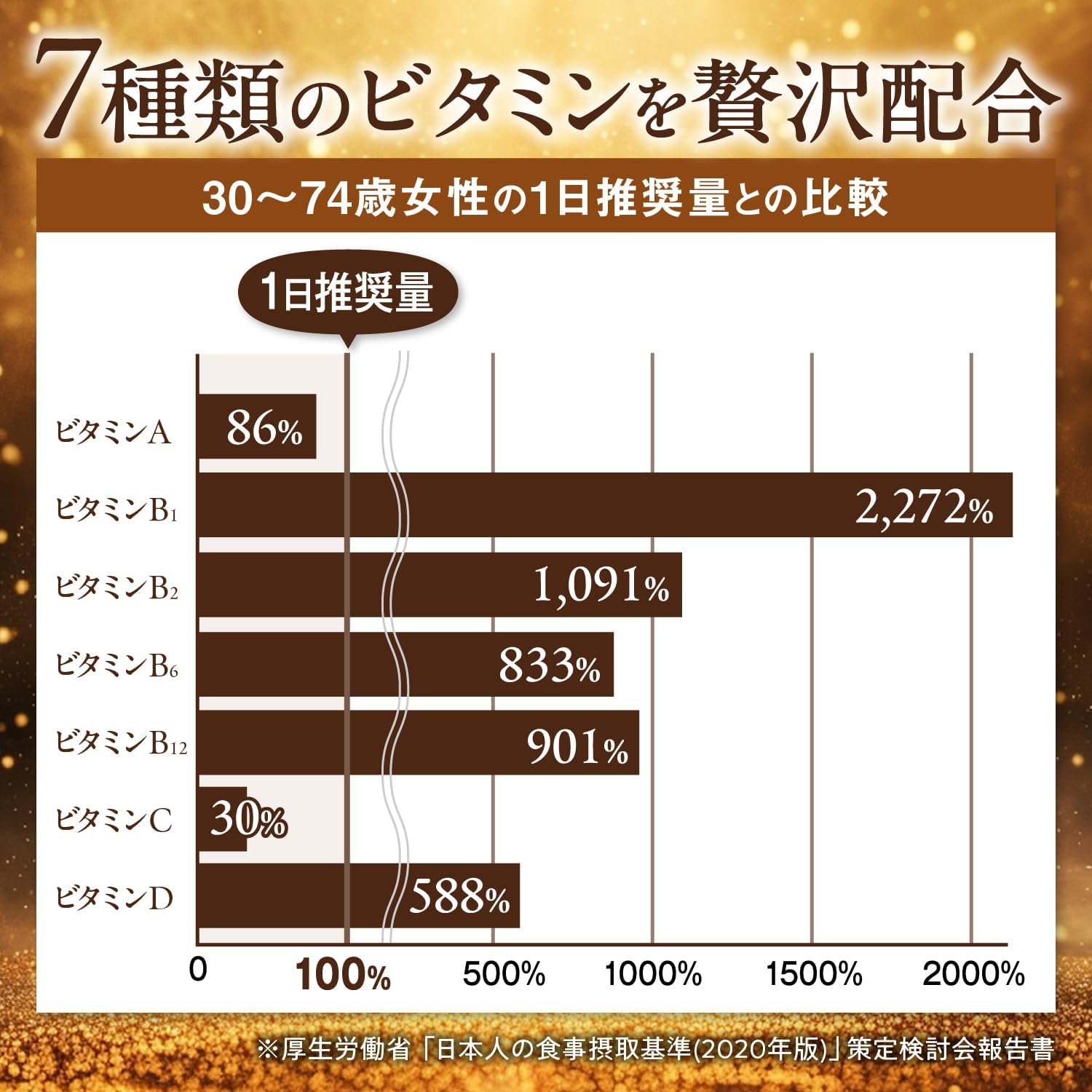 【Supervised by International Chinese Medicine Doctor】Immune Care Habit 60 Tablets Functionally Marked Food Acetic Acid Bacteria GK1 Okinawa Fucoidan Chlorella Panax Notoginseng Propolis Tablets (1 Bag