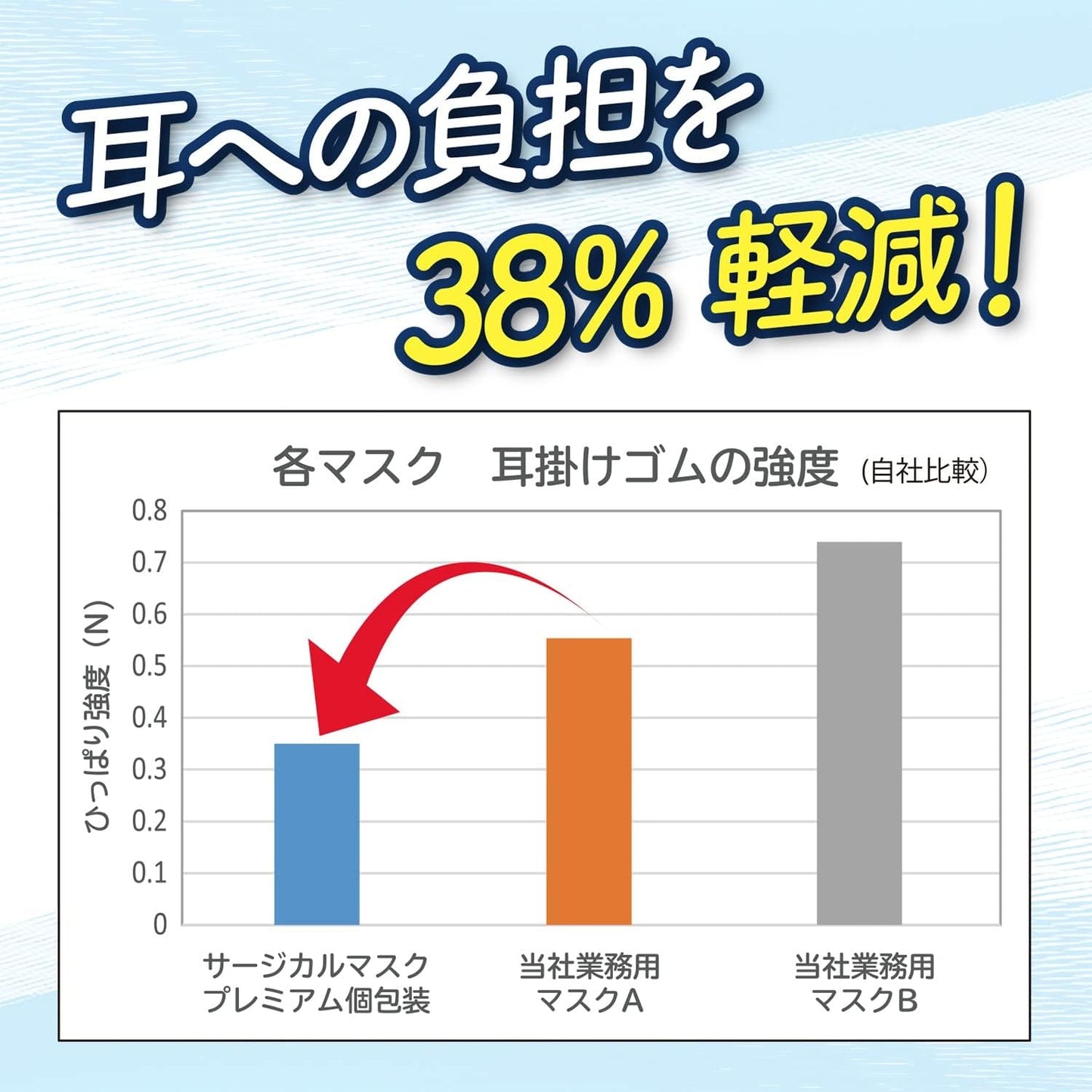 Hakujouji Surgical Mask, Made in Japan, 1 Box, Premium, Individual Packaging, Normally 1 Sheet x 50 Bags, JIS Standard Medical Mask, Class II (Exclusive)