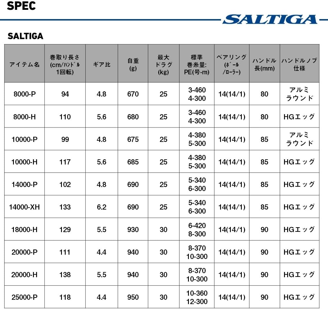 DAIWA SW Spinning Reel 25SALTIGA 8000-25000 Various (2025 Model)
