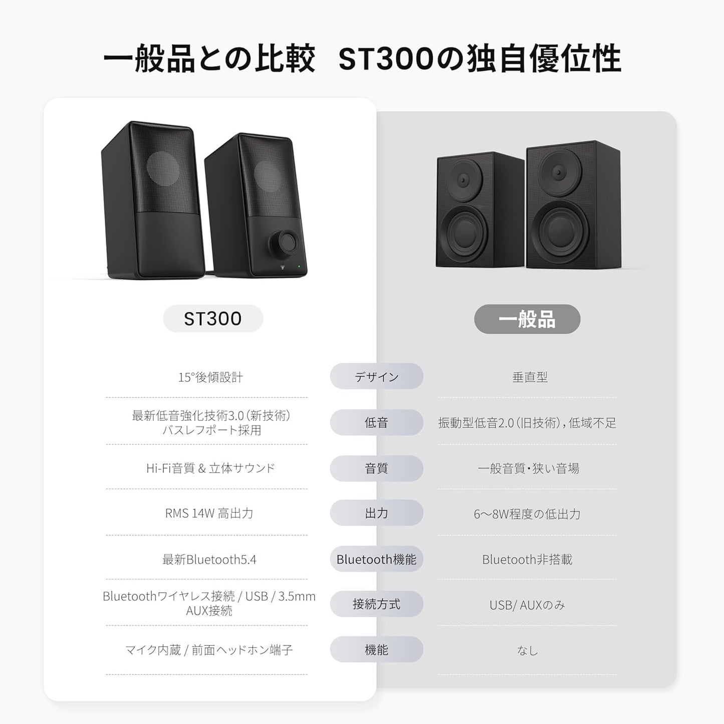 【業界初 15°後傾式スピーカー＆最新Bluetooth5.4対応】 kstime PCスピーカー バスレフ低音強化 ゲーミングスピーカー Hi-Fiステレオ 有線・無線接続対応 USB給電 AUX対応 最大出力14W 内蔵マイク 前面イヤホン端子付き モニター タブレット スマートフォン対応 パソコンスピーカー ブラック