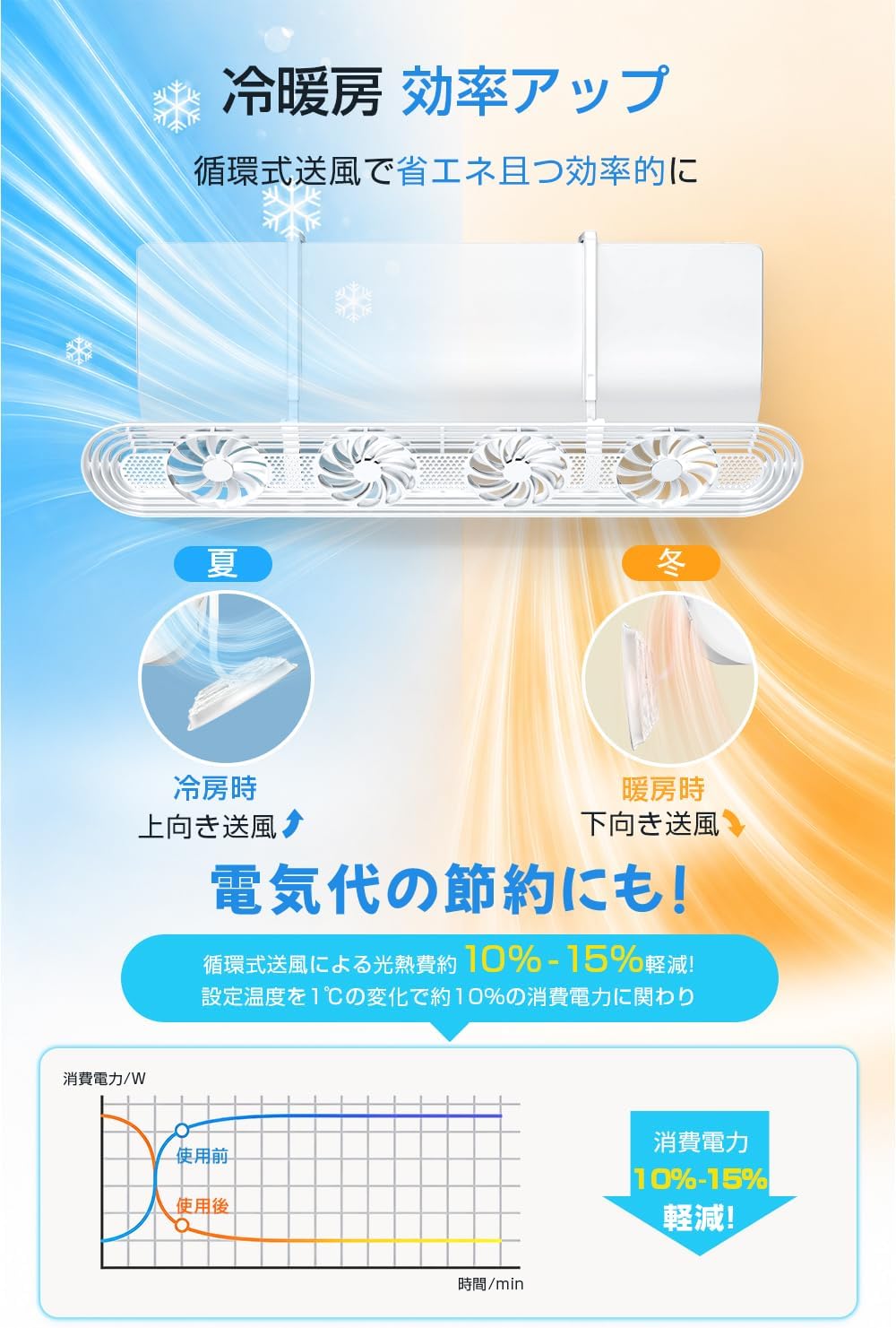 Air Conditioner Wind Cover, Direct Impact Prevention, 2026 New Design, 4 Fans Included, 180° Adjustable Wind Direction, Wall Mounted, Air Conditioner, Windshield, Extendable, Circulating Fan, General