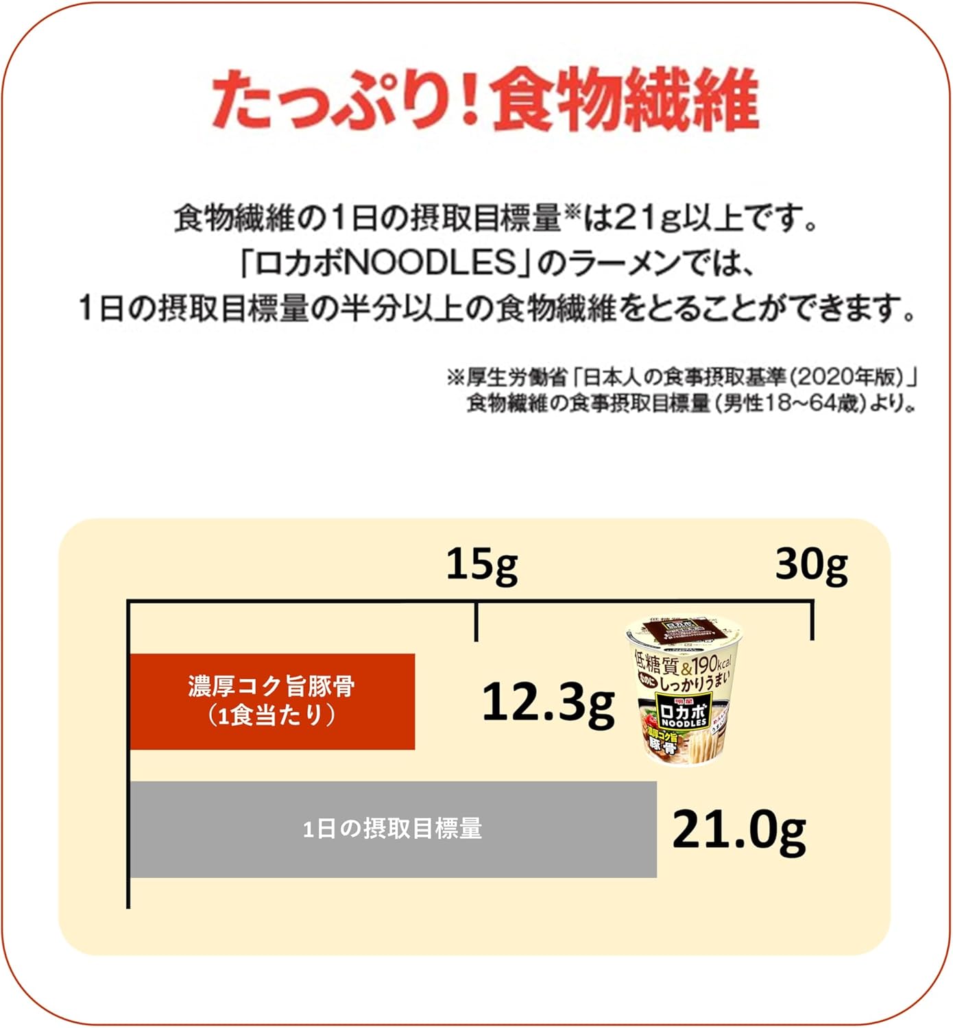 Myojo Rocabo NOODLES Pork Bones (192 kcal, 30% Off Sugar, Low Sugar Sugar, Delicious, Plenty of Dietary Fiber, Cup Noodles, 12 Pieces)